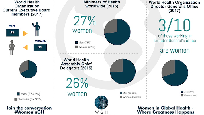 GE Healthcare, Women In Global Health Pay Tribute To ‘Heroines Of ...